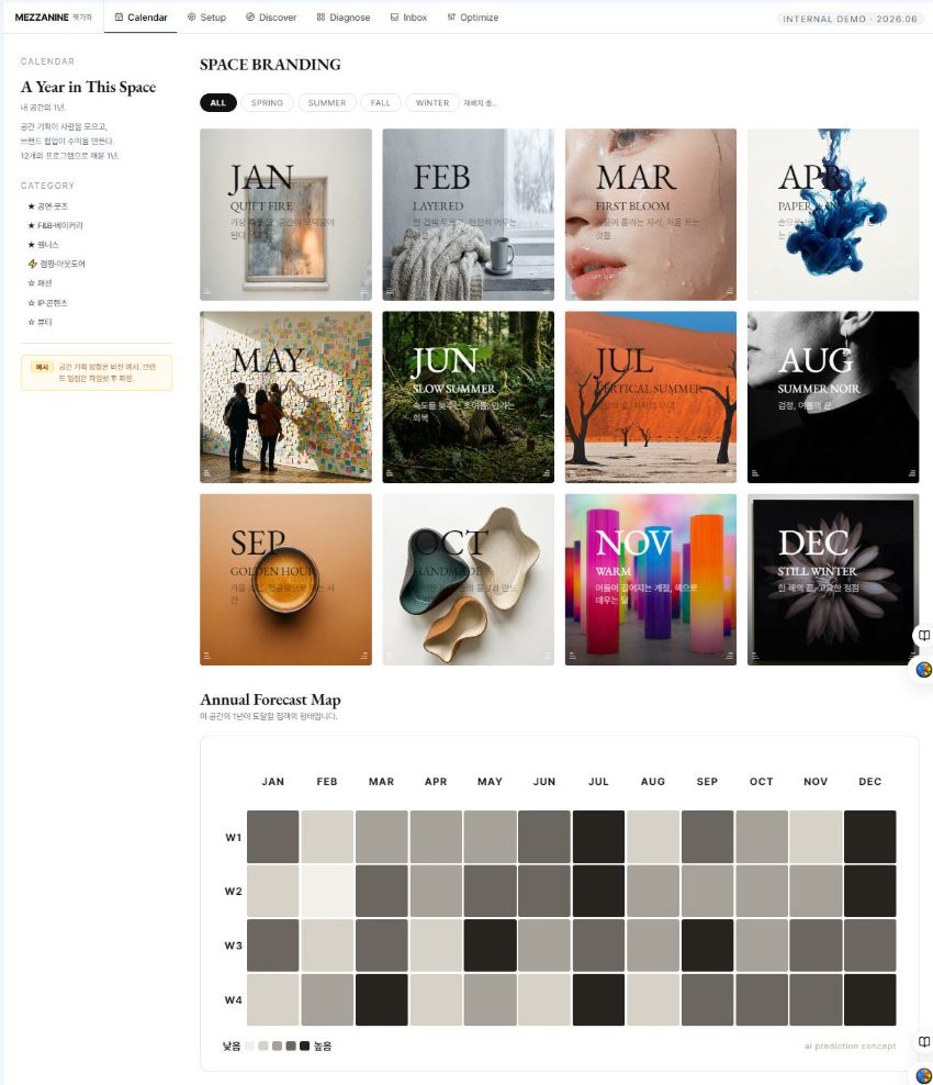 Mezzanine Calendar — 12개월 콘텐츠 캘린더와 Annual Forecast Map