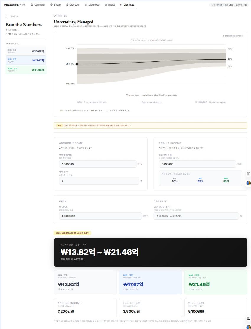 Mezzanine Optimize — 채움률 확률 밴드와 자산가치 시뮬레이션